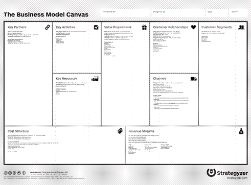 Business Model Canvas